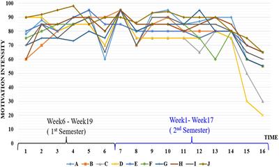 Exploring the motivational states of English learning among Chinese EFL learners at tertiary-level: A perspective of Directed Motivational Currents